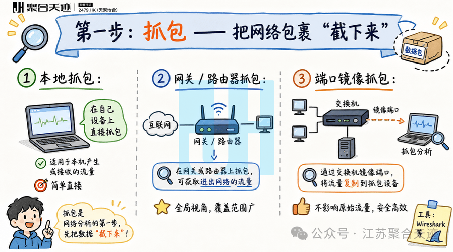 聚合天迹像查快递一样看懂电子物证里的"网络痕迹"